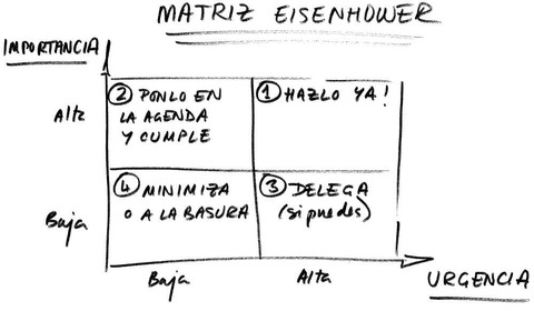 matriz eisenhower