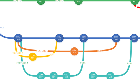 cómo renombrar una rama (branch) local y remota en git